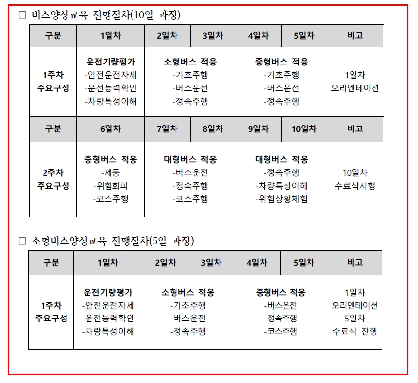 화성 버스양성교육 진행절차