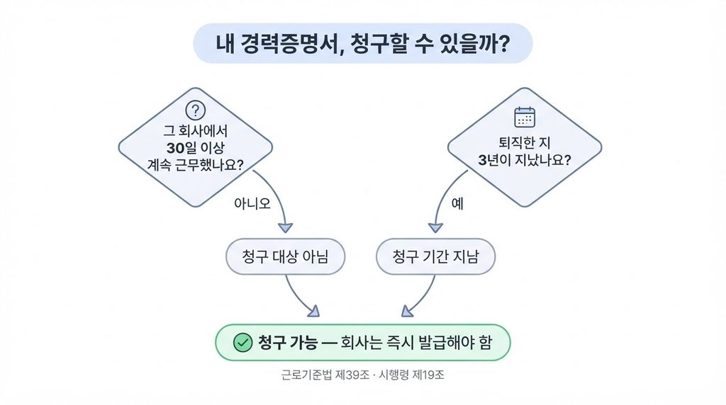 경력증명서 발급방법