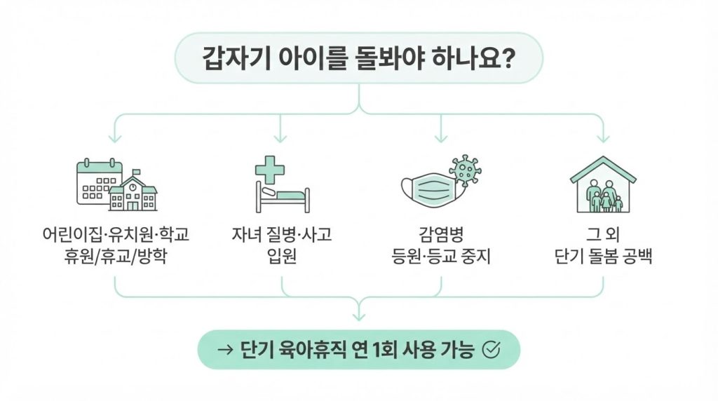 단기 육아휴직