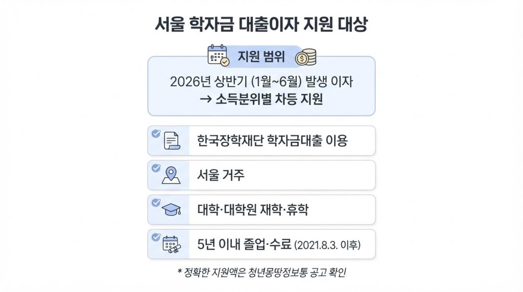 서울 학자금 대출이자 지원 대상