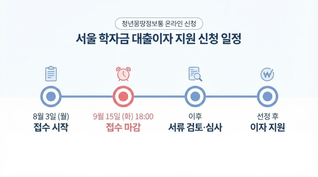 서울 학자금 대출이자 신청 일정