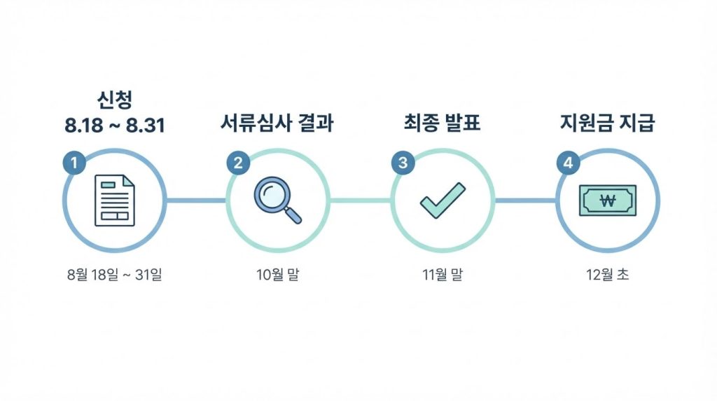 2026 서울 청년 부동산 중개보수,이사비 지원 순서