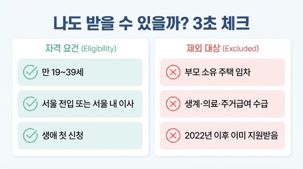 2026 서울 청년 부동산 중개보수,이사비 지원 신청조건
